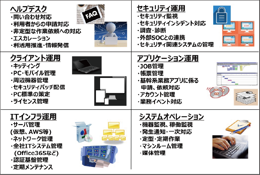 運用保守業務の領域分類