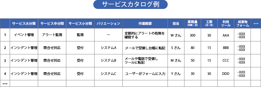 サービスカタログ例