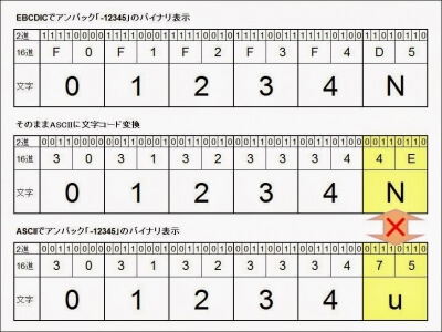 EBCDICでアンパック