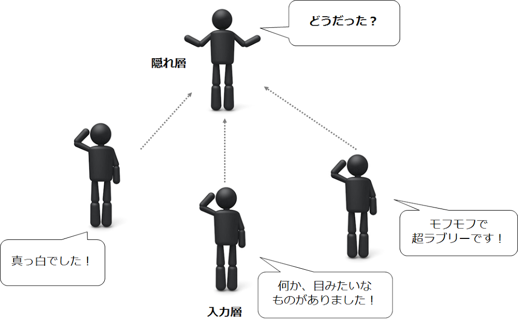 ディープラーニング 入力層