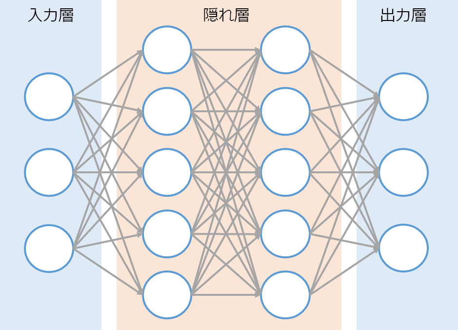 ディープラーニング 概念図