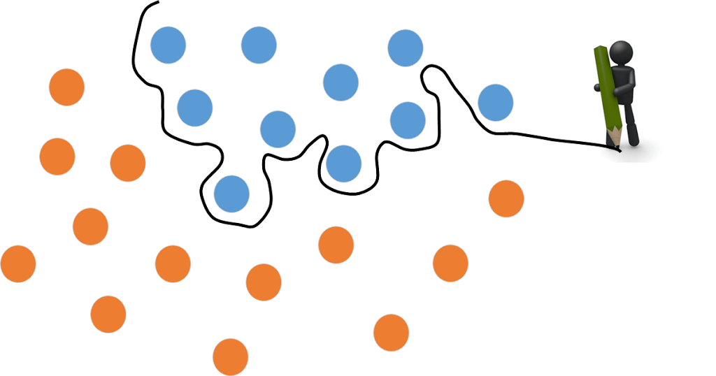 画像認識のイメージ図に厳密な境界線を引く