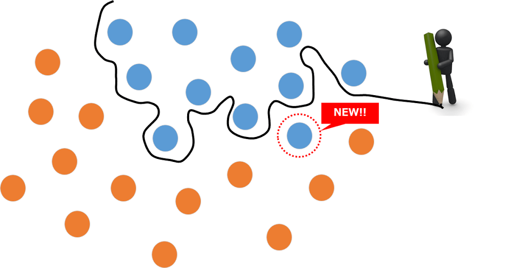 画像認識のイメージ図に厳密すぎる境界線を引く