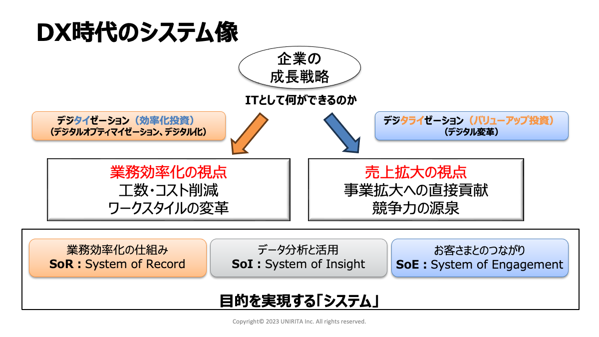 DX時代の次世代ビジネスに必要なIT基盤とは｜IT情報メディアサイト