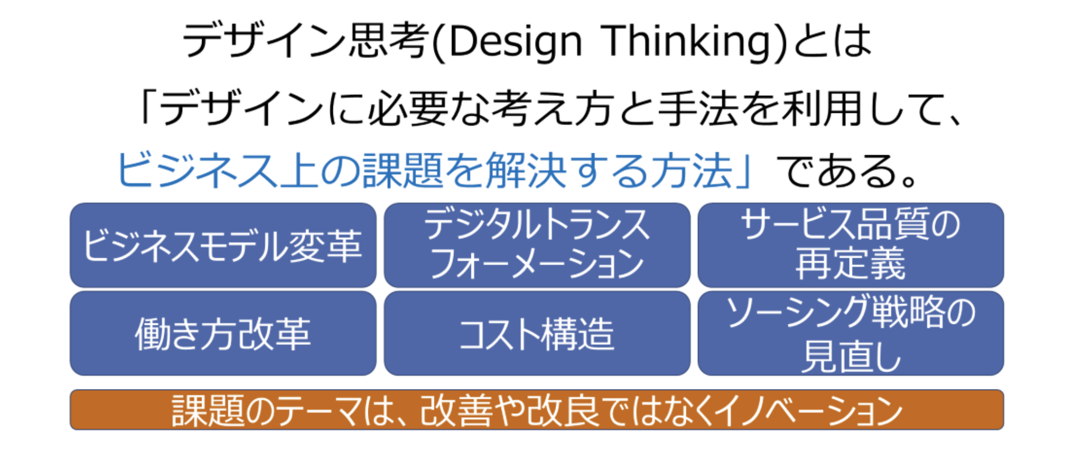 デザイン思考の定義