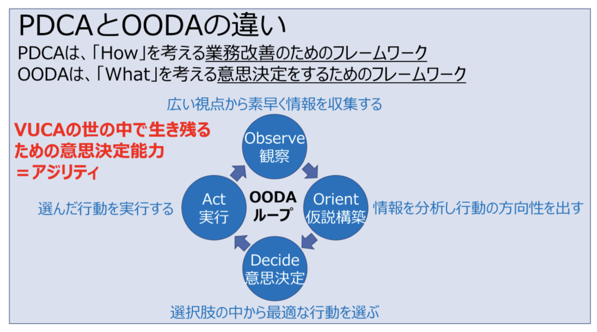 PDCAとOODAの違い